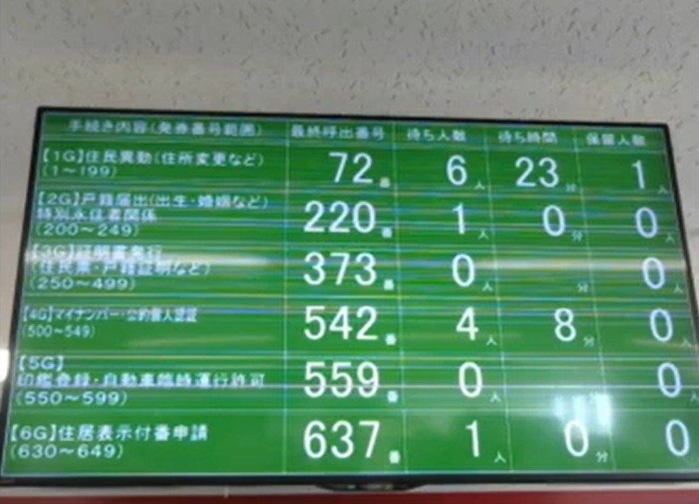 千葉市中央区役所市民総合窓口課呼び出し状況第1ライブカメラ(千葉県千葉市中央区)