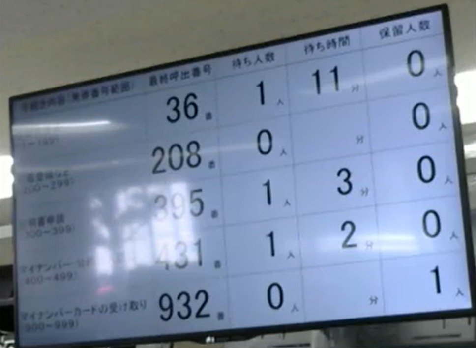 千葉市花見川区役所市民総合窓口課呼び出し状況第1ライブカメラ(千葉県千葉市花見川区)