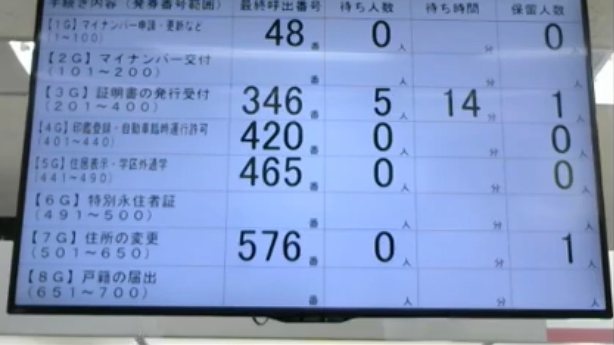 千葉市若葉区役所市民総合窓口課呼び出し状況第1ライブカメラ(千葉県千葉市若葉区)