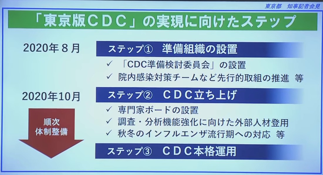 ANN東京都新型コロナウイルス記者会見ライブカメラ(東京都新宿区西新宿)