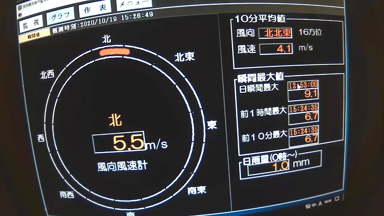葉山港風向風速計ライブカメラ(神奈川県葉山町堀内)