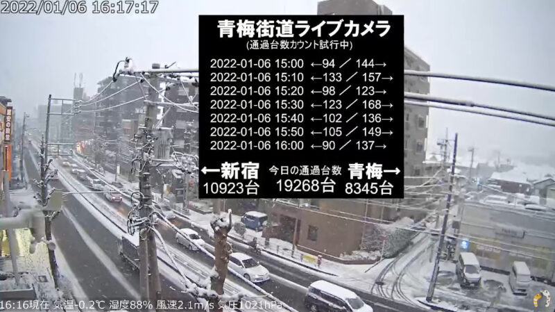青梅街道ライブカメラ2022年1月6日　降雪時