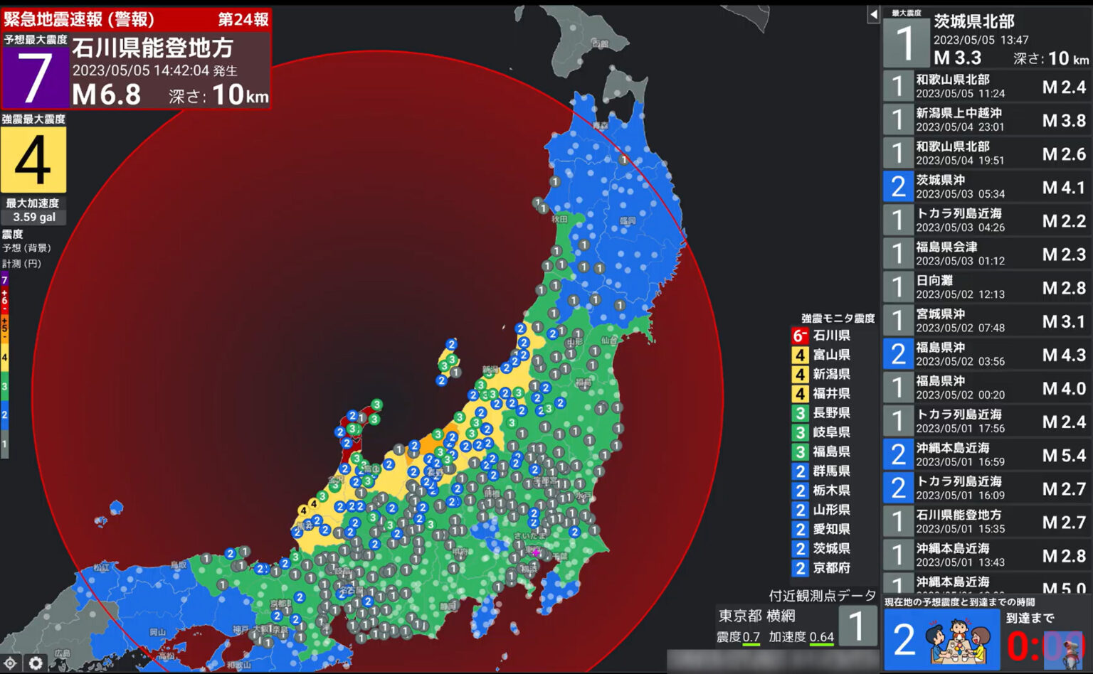 ビックバン ラストダンス