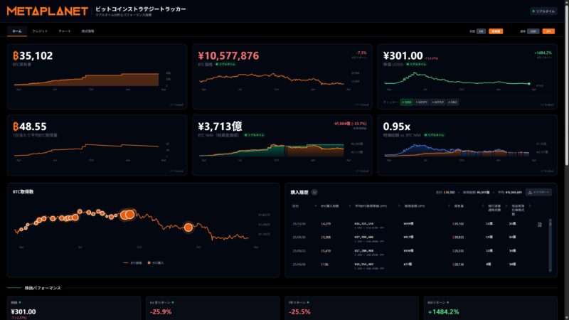 メタプラネットビットコインストラテジートラッカーライブカメラ(東京都港区元麻布)