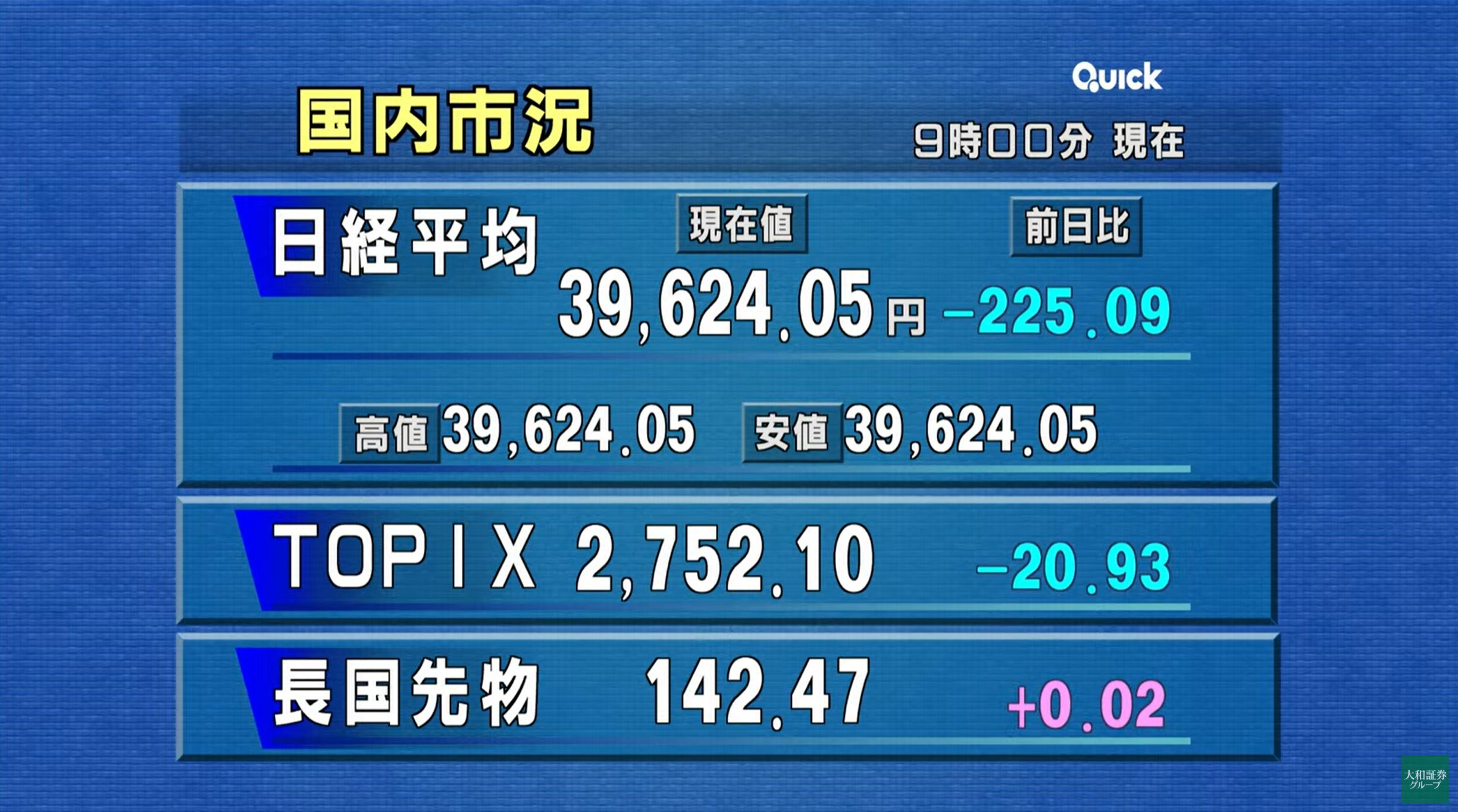 大和証券東京マーケットライブカメラ(東京都千代田区丸の内)