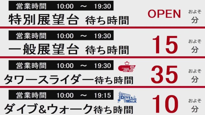 通天閣待ち時間ライブカメラ(大阪府大阪市浪速区恵美須東)