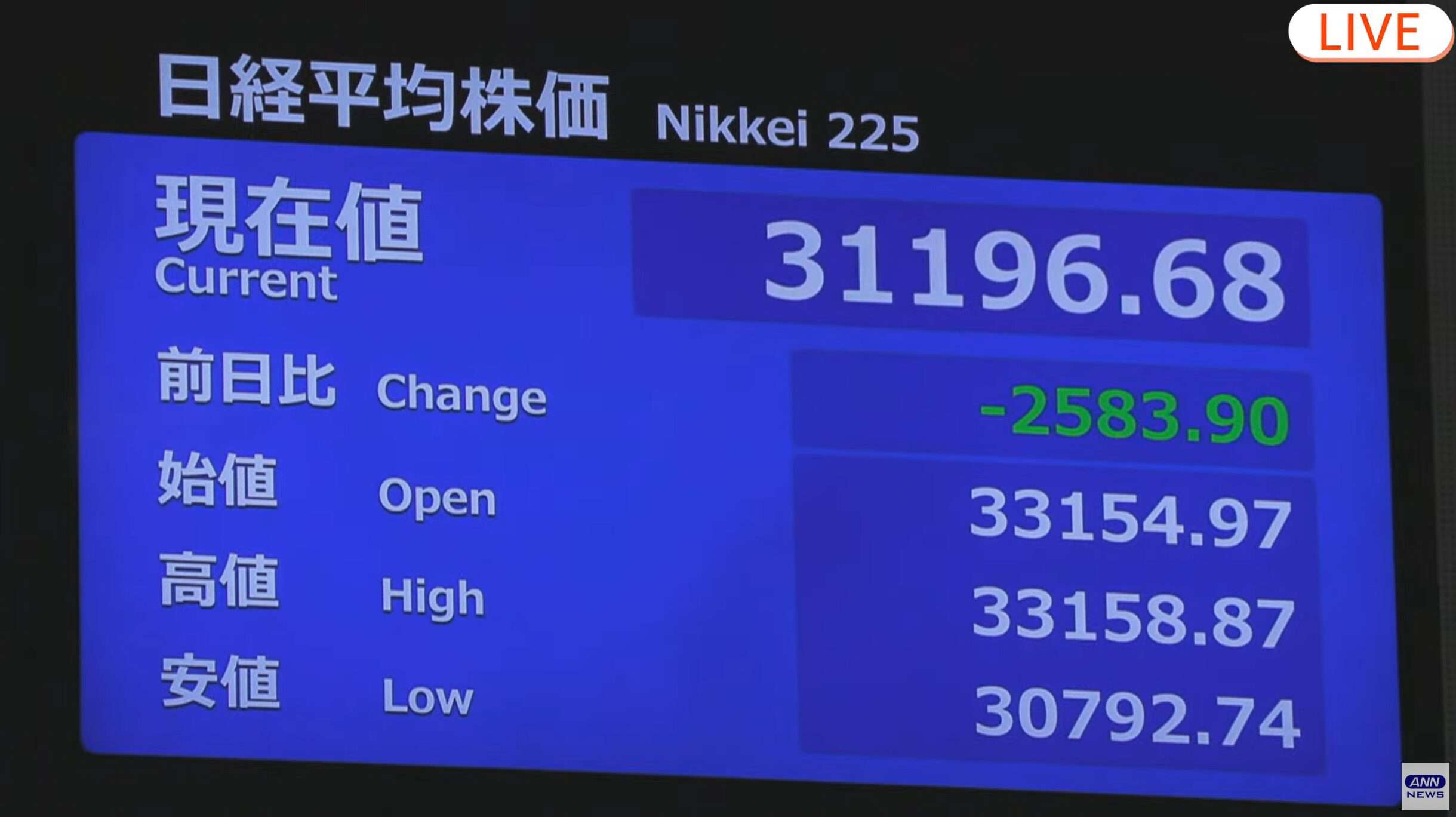 ANN日経平均株価ライブカメラ(東京都中央区日本橋兜町)