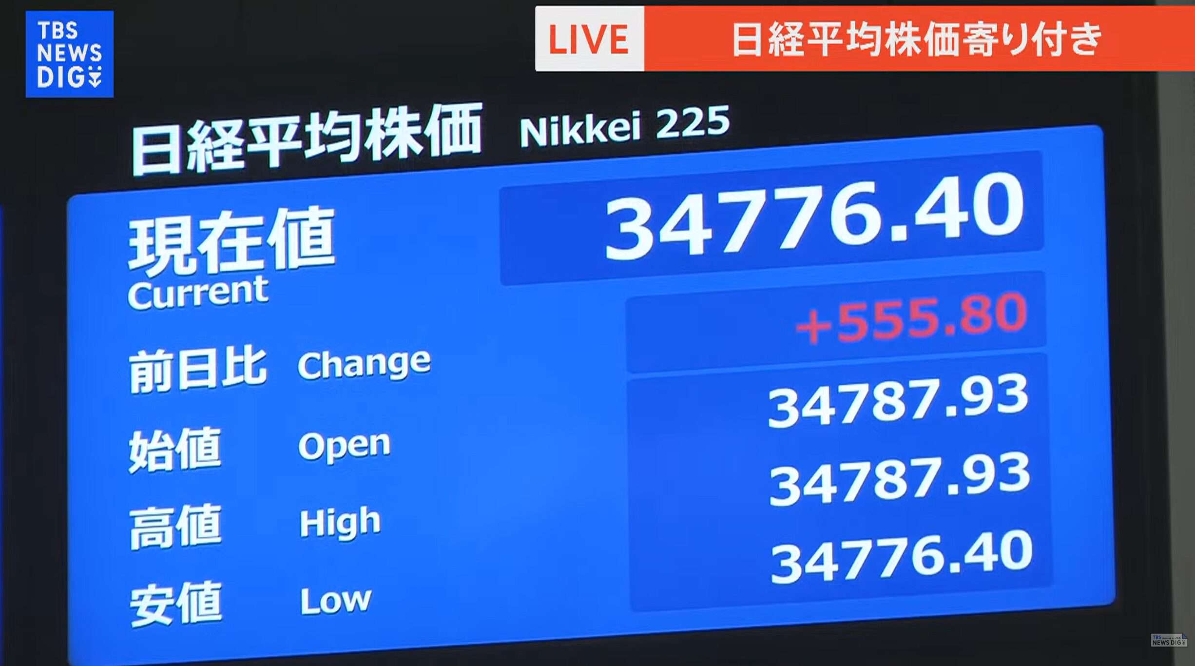 TBS日経平均株価ライブカメラ(東京都中央区日本橋兜町)
