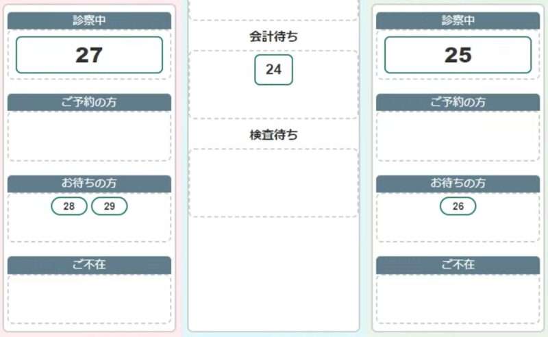 厚生クリニック待合案内ライブカメラ(東京都墨田区立花)